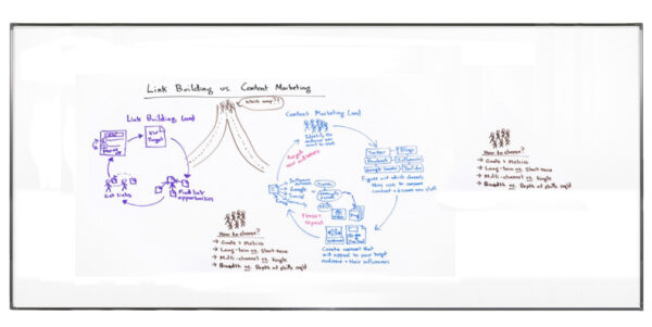 Whiteboards - Various sizes - Image 2